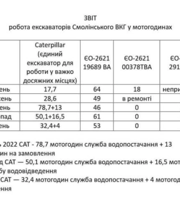 СБУ та поліція провели в «Дніпро-Кіровоград» обшуки, водоканал прокоментував ситуацію