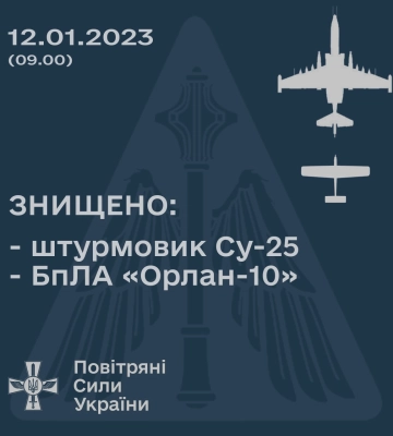 Вранці ЗСУ збили російський штурмовик Су-25 та розвідувальний БпЛА, - Командування ПС ЗСУ