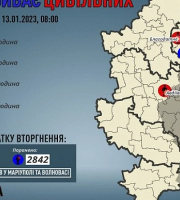 На Донеччині внаслідок російських обстрілів загинули дві людини, ще двоє дістали поранення
