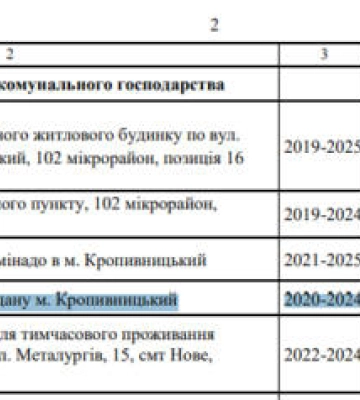 Кропивницька міськрада запланувала понад 9 млн грн на реконструкцію площі Героїв Майдану у 2023 році