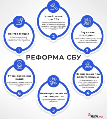 СБУ допомогла виграти битву за Київ і запобігла «русскому миру» в Бессарабії: невідомі деталі