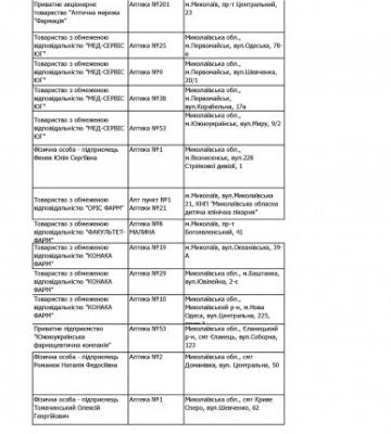 Перелік аптечних закладів у Миколаївській області, які станом на 14 січня здійснюють відпуск інсулінів
