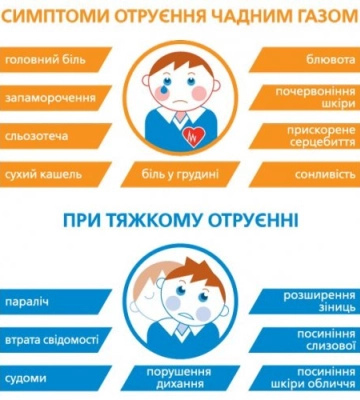 14 січня до Служби порятунку двічі надходила інформація про отруєння людей чадним газом