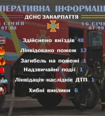 Рятувальники Закарпаття інформують