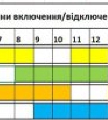 Графік відключення електроенергії на сьогодні, 17 січня
