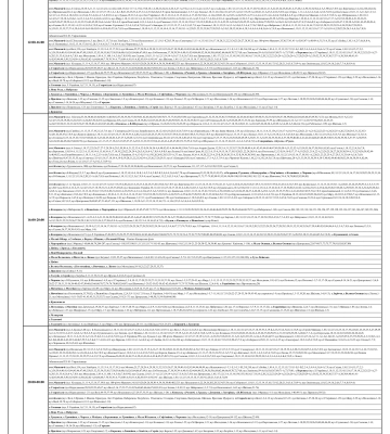 НКРЕКП оштрафувала три обленерго