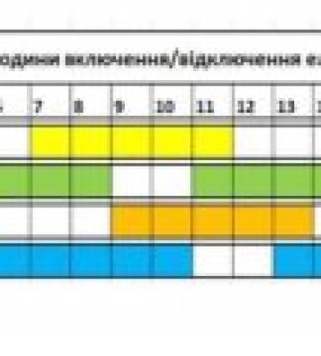Прогнозовані години відключення електроенергії на Закарпатті на сьогодні 18 січня