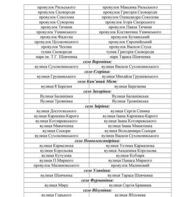 У Новоукраїнській громаді декомунізували назви понад сотні вулиць