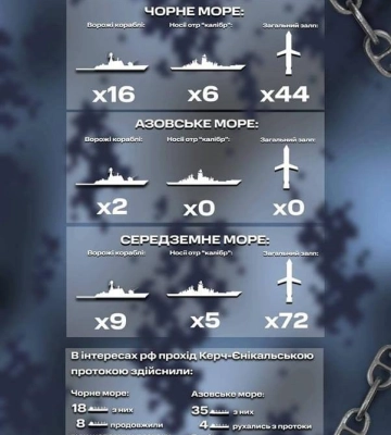 Кількість ракетних кораблів, що загрожують Одещині, змінилася