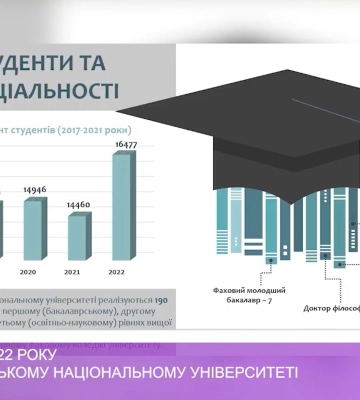 В Ужгородському національному університеті підбили підсумки 2022 року