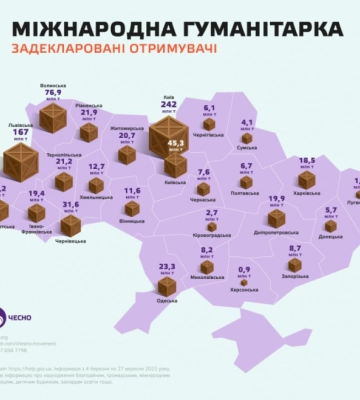 Буковина у топ-5 рейтингу отриманої гуманітарної допомоги для України