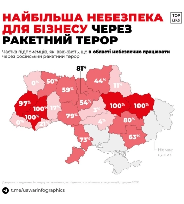 Закарпаття – найбезпечніший регіон для бізнесу, згідно з опитуванням Інституту економічних досліджень