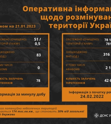 Оперативна інформація щодо розмінування