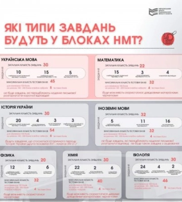 Вступна кампанія 2023: що потрібно знати, розповіли в Закарпатській ОВА