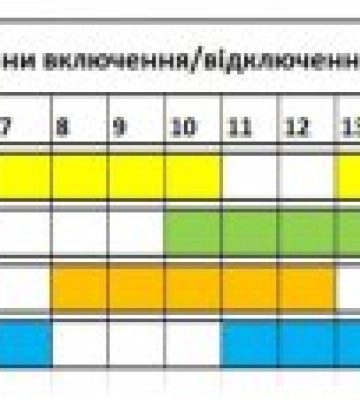 Прогнозовані години відключення та підключення електроенергії в Закарпатті на 22 січня