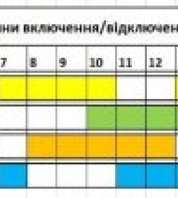 Графік відключення світла на Закарпатті на неділю, 22 січня