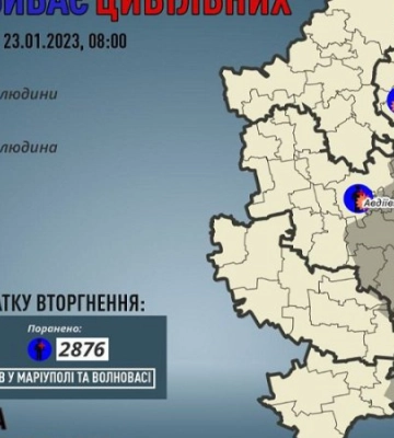 Окупанти поранили чотирьох цивільних на Донеччині