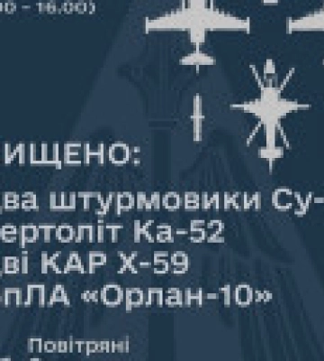 ЗСУ збили два російські штурмовики Су-25 і вертоліт Ка-52