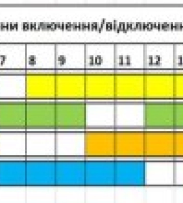 Графік відключень електроенергії на  сьогодні 24 січня