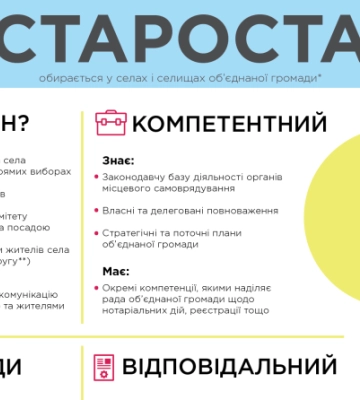 Ренійська міськрада шукає гідних кандидатів на посаду старости села Долинське