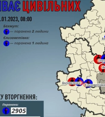 Оккупанты обстреливают Донецкую область: Шесть человек погибли, девять ранены