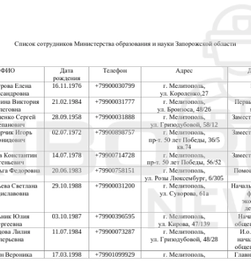 Місця базування військових рф та колаборанти Запорізької області