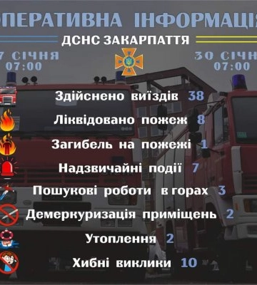 Знайдено два трупа: рятувальники Закарпаття інформують