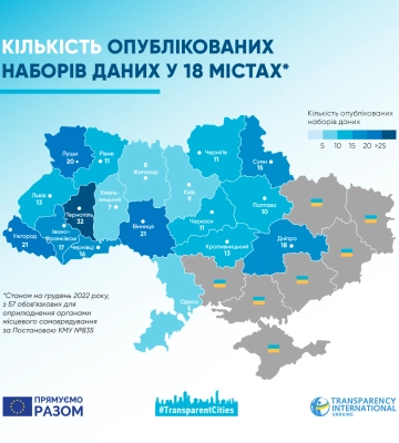 Луцьк – у четвірці міст, які публікують найбільше відкритих даних під час війни