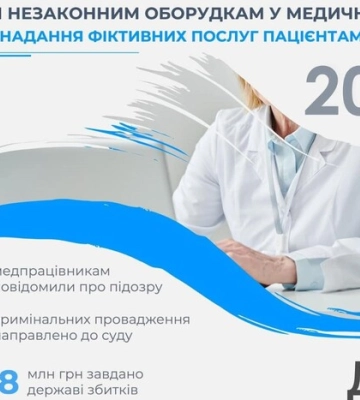 Оборудки з наданням медичних послуг: збитки державі понад 74 млн грн