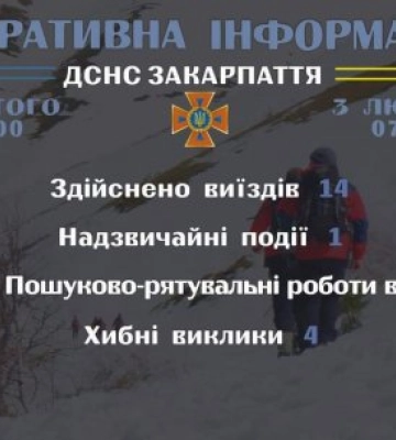 Рятувальники Закарпаття інформують