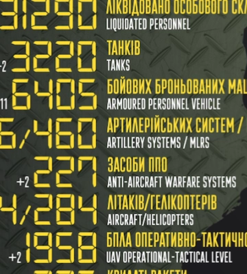 Оборонці ліквідували ще 700 росіян та два танки, – Генштаб