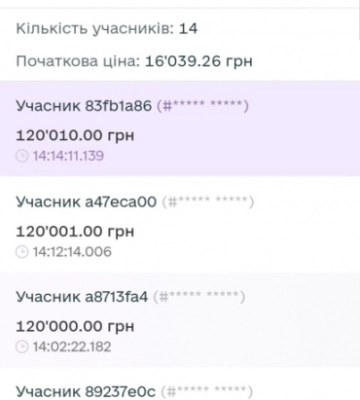 У Чернівцях приміщення магазину &quot;Фокстрот&quot; здали за рекордні півмільйона гривень
