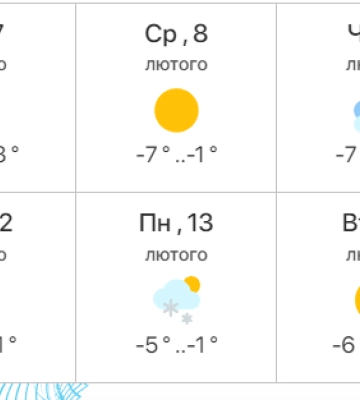 До України прийде потепління: прогноз погоди в Дніпрі