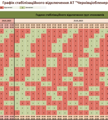 Оновлений графік погодинних відключень для Чернівецької області на 25 січня
