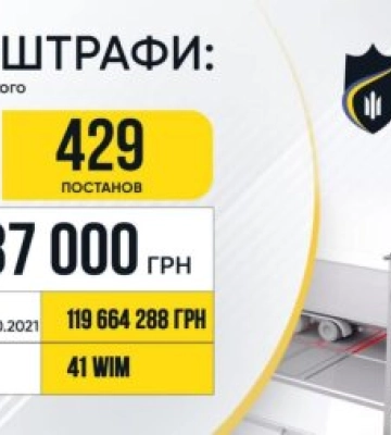 Житомирщина є однією з областей, де зафіксовано найбільше порушників вагових норм