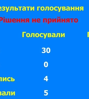 Депутати Одеської міськради не затвердили на посадах двох заступників мера