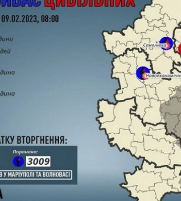 На Донеччині від обстрілів загинули двоє людей, ще семеро жителів області поранені
