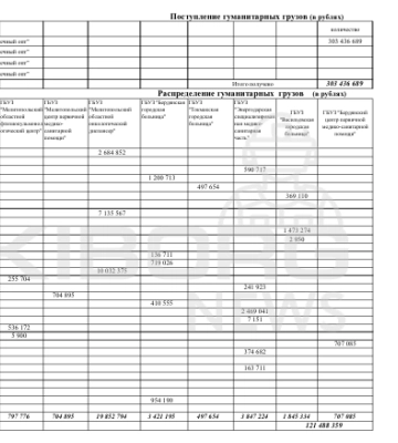 Як функціонує аптечний бізнес в окупованому Мелітополі