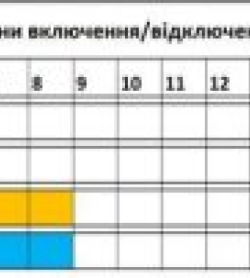 Прогнозовані години включення та відключення електроенергії на 10 лютого у Закарпатті