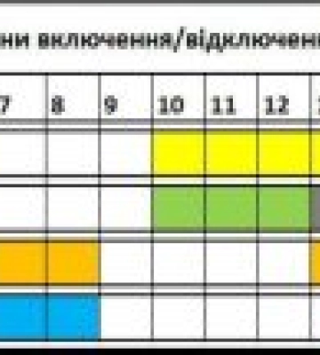 10 лютого, для Закарпаття змінено графік стабілізаційних відключень