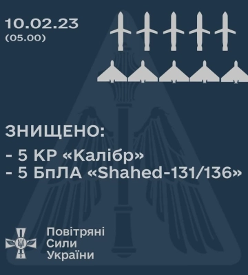 Росіяни випустили по Запорізькій та Харківській областях рекордну кількість ракет С-300