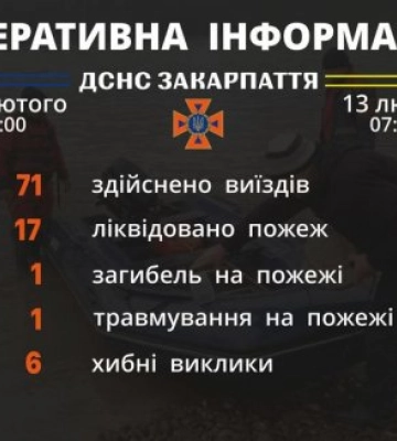 Знайшли мертву бабусю: рятувальники Закарпаття інформують