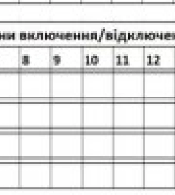 17 лютого в Закарпатті відключення електроенергії не планується