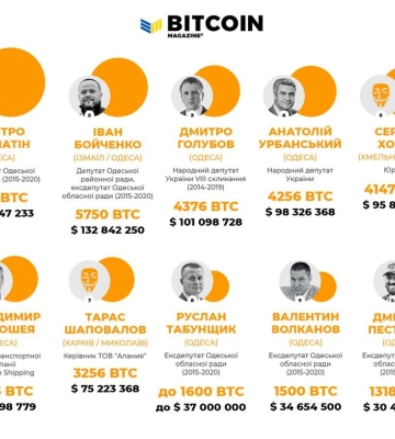 Більшість ТОП-власників біткоїнів пов&#039;язані з Одесою