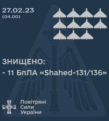 Українські військові за ніч знищили 11 «шахедів»