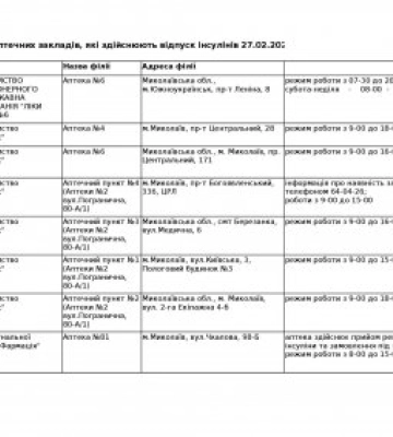 Російські військові завдали ударів по громаді Миколаївщини