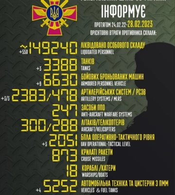 ЗСУ за добу знищили 550 російських військових та 3 танки, - Генштаб