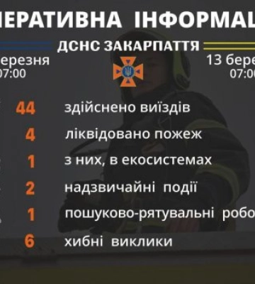 Дві надзвичайні події: рятувальники Закарпаття інформують
