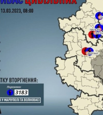 Минулої доби росіяни вбили 3 цивільних на Донеччині, 14 осіб зазнали поранень, - ОВА. ІНФОГРАФІКА