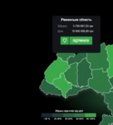 Для тероборони Рівненщини зібрали половину необхідної суми на розвідувально-ударні комплекси